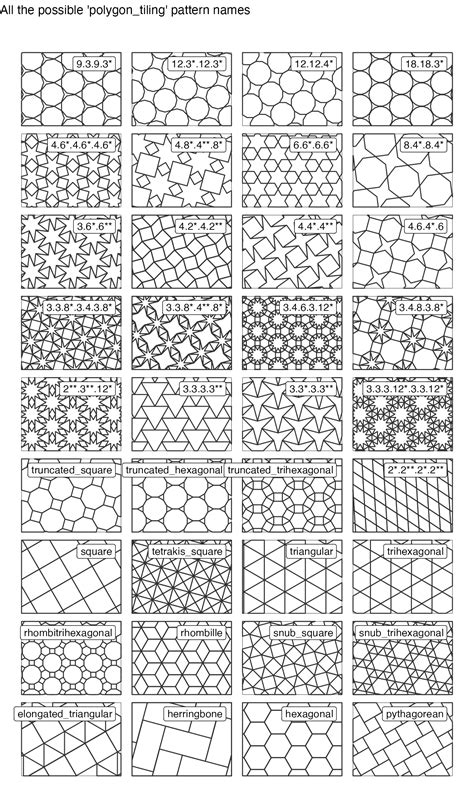 ggpattern pattern types